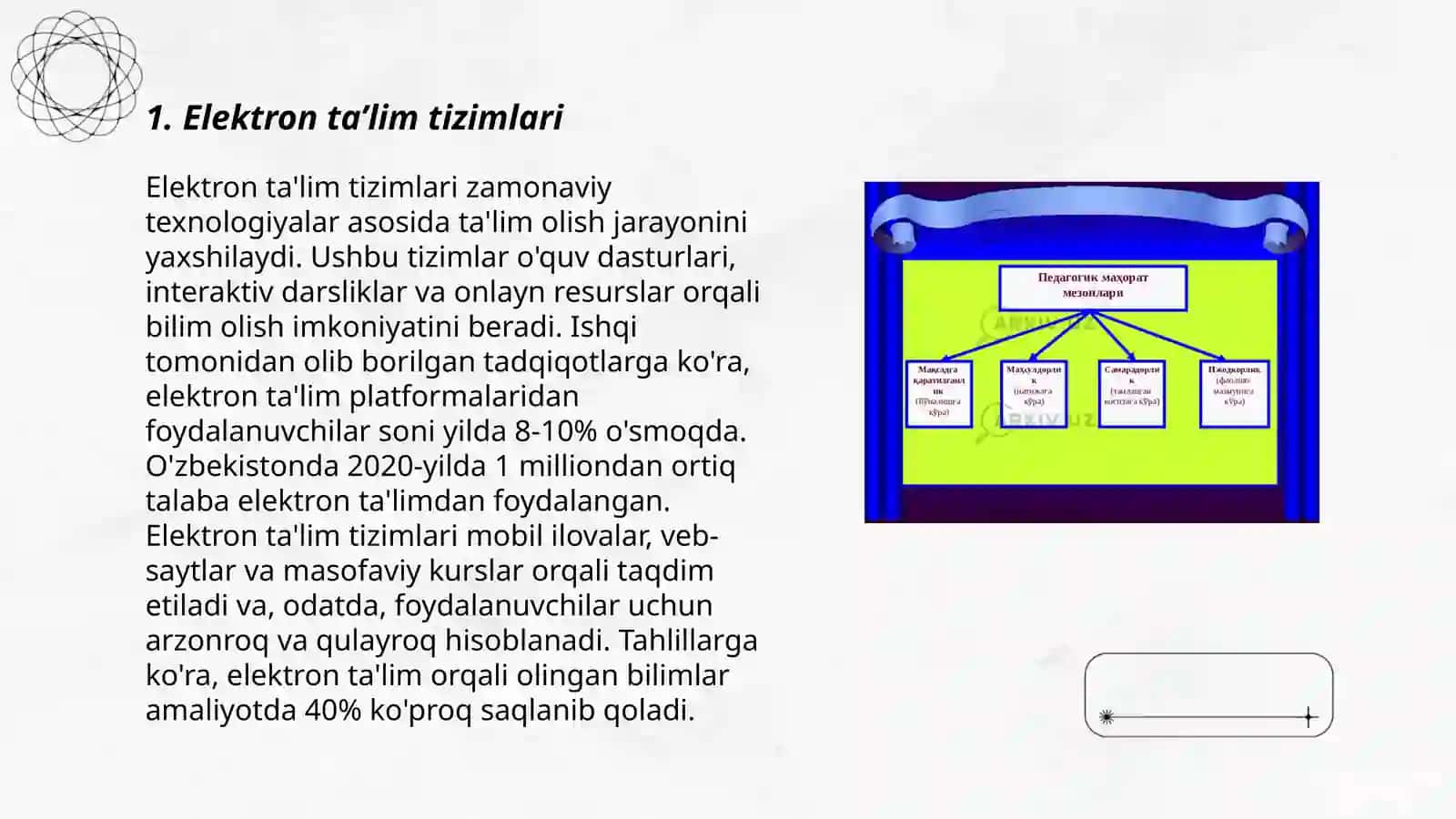 Talimda zamonaviy texnologiyalar boyicha idrok xaritasini tuzish 3