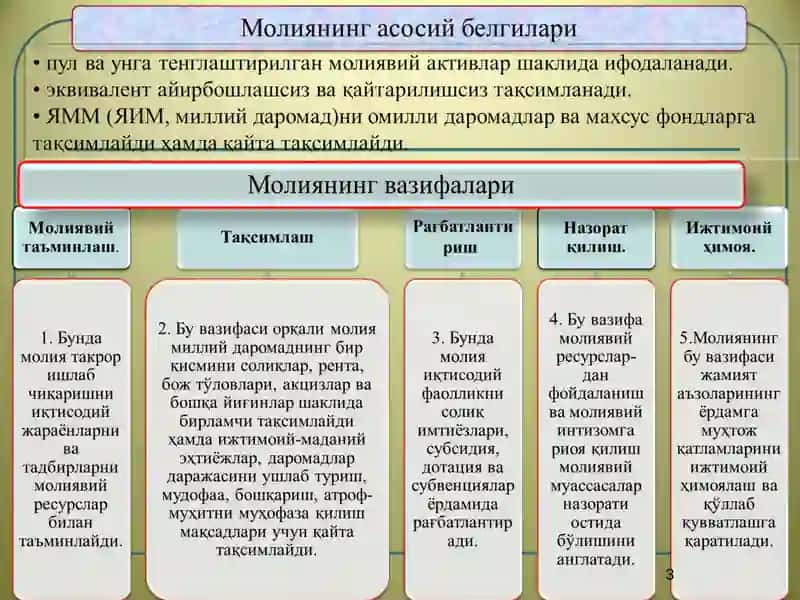 Молиявий муносабатлар 3