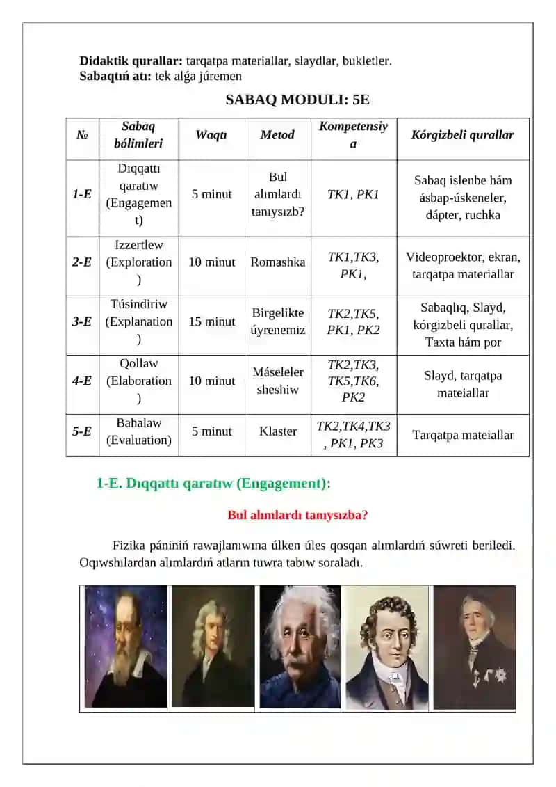 "Magnit maydannıń tokli ótkizgishke tásiri" SABAQ ISLENBESI 3