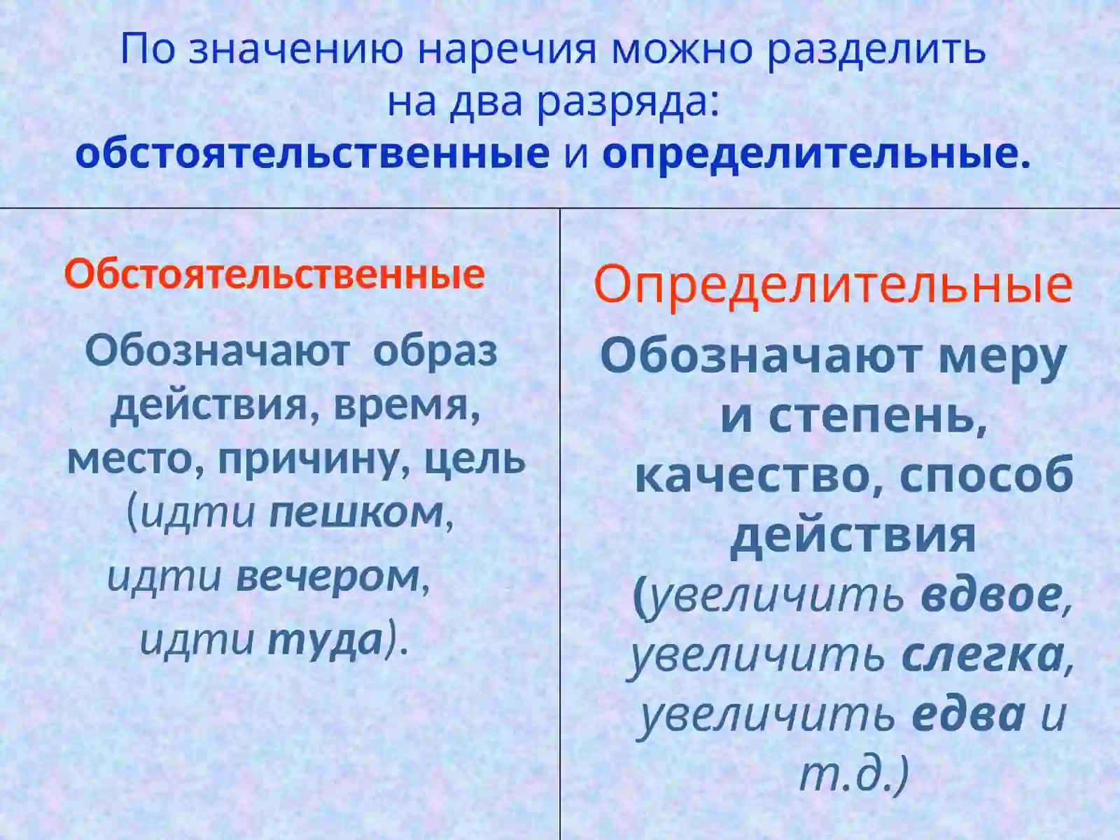 Наречие 3