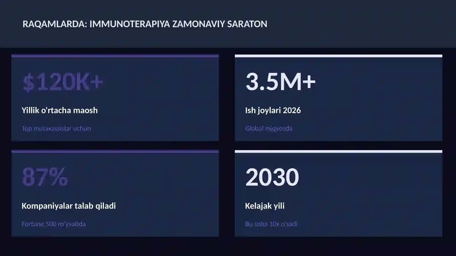 Immunoterapiya zamonaviy saraton 3