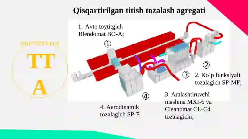 Truetzschler TTA Qisqartirilgan titish-tozalash agregati 3