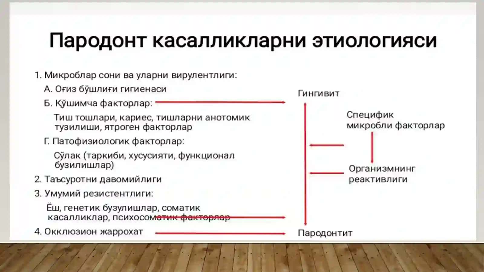 Tez kechuvchan paradantitlar 3