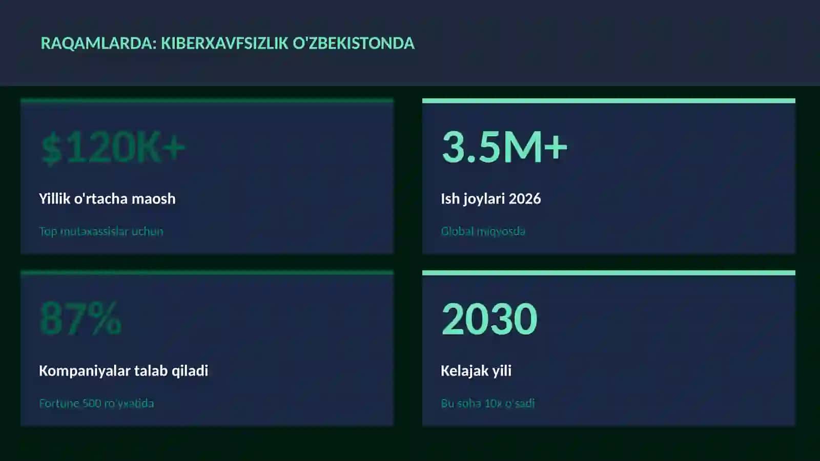 KIBERXAVFSIZLIK 3