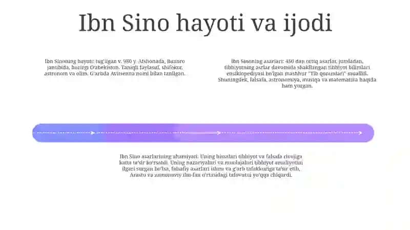 Ibn Sinoning Lotin Tiliga Tarjima Qilingan Asarlari Va Ularning Fan Tarixidagi Ahamiyati 3