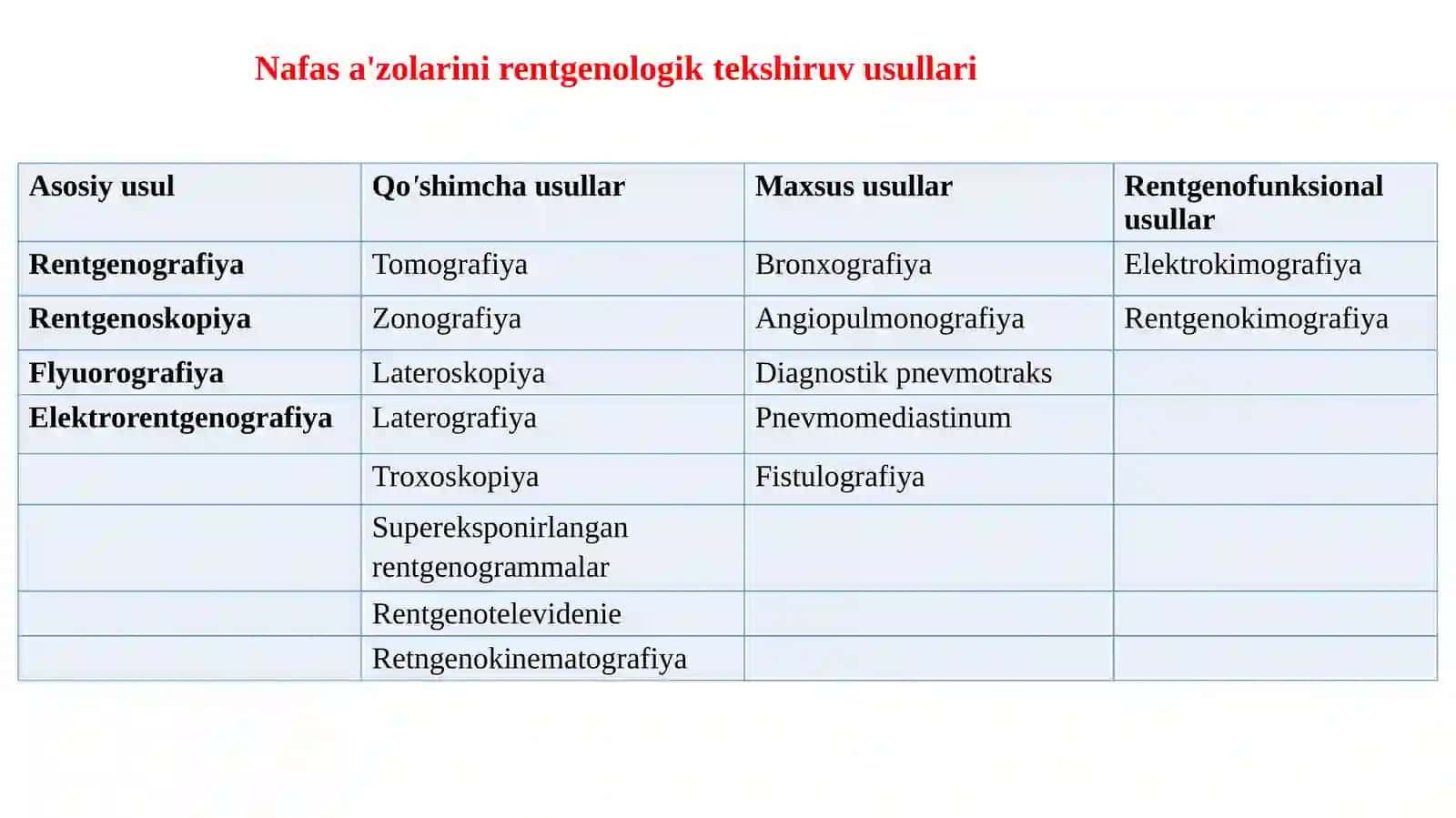Rentgen bo'yicha differensial diagnostikasi 3
