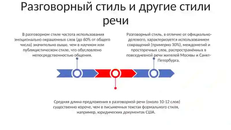 Разгаворний стиль 3