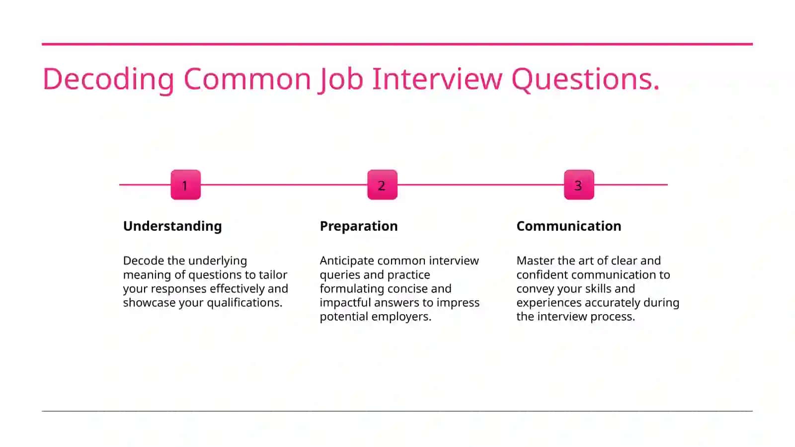 Preparing job interview answers 3
