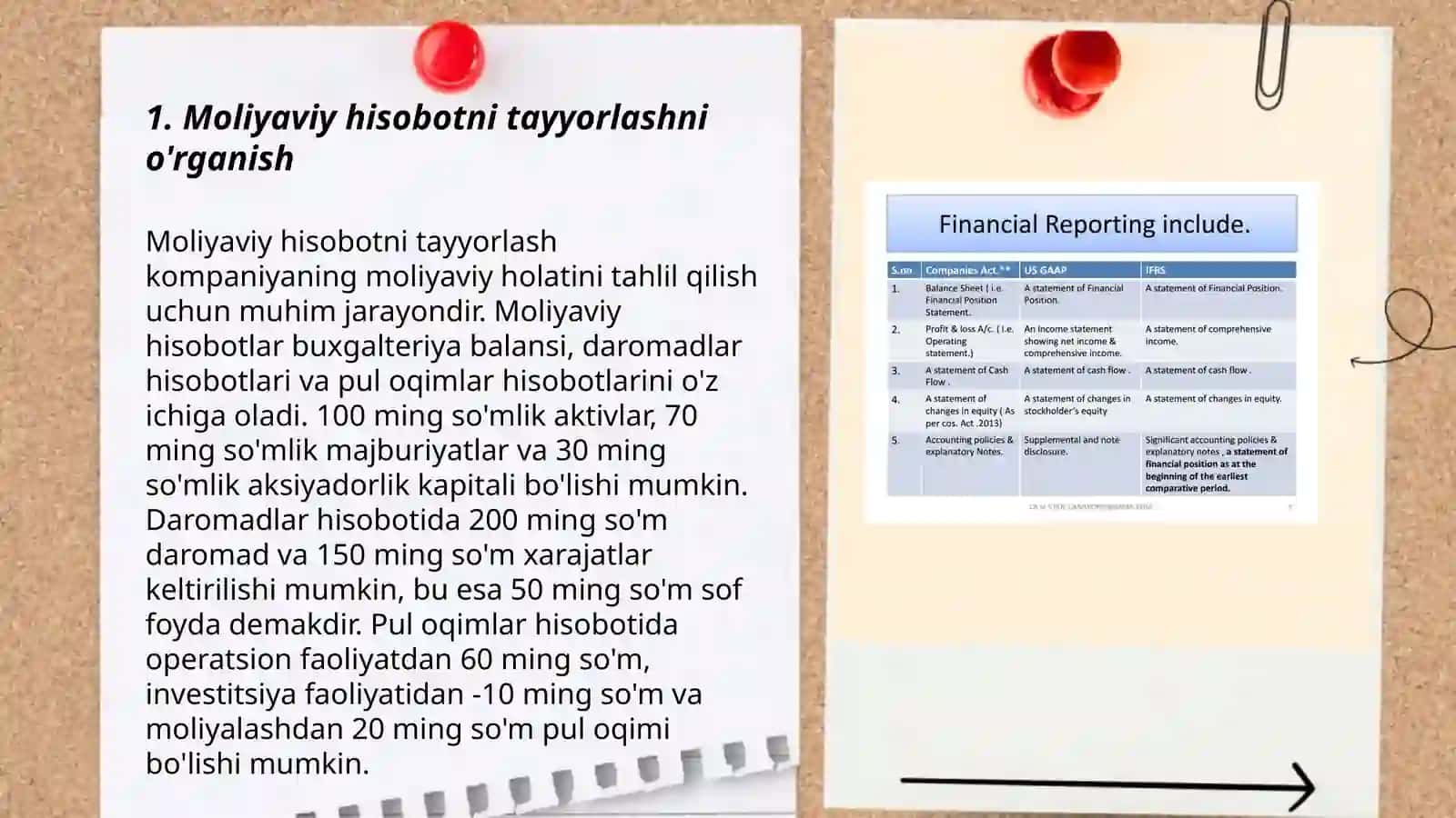 Moliyaviy hisobotni transformatsiya qilish bosqichlari 3