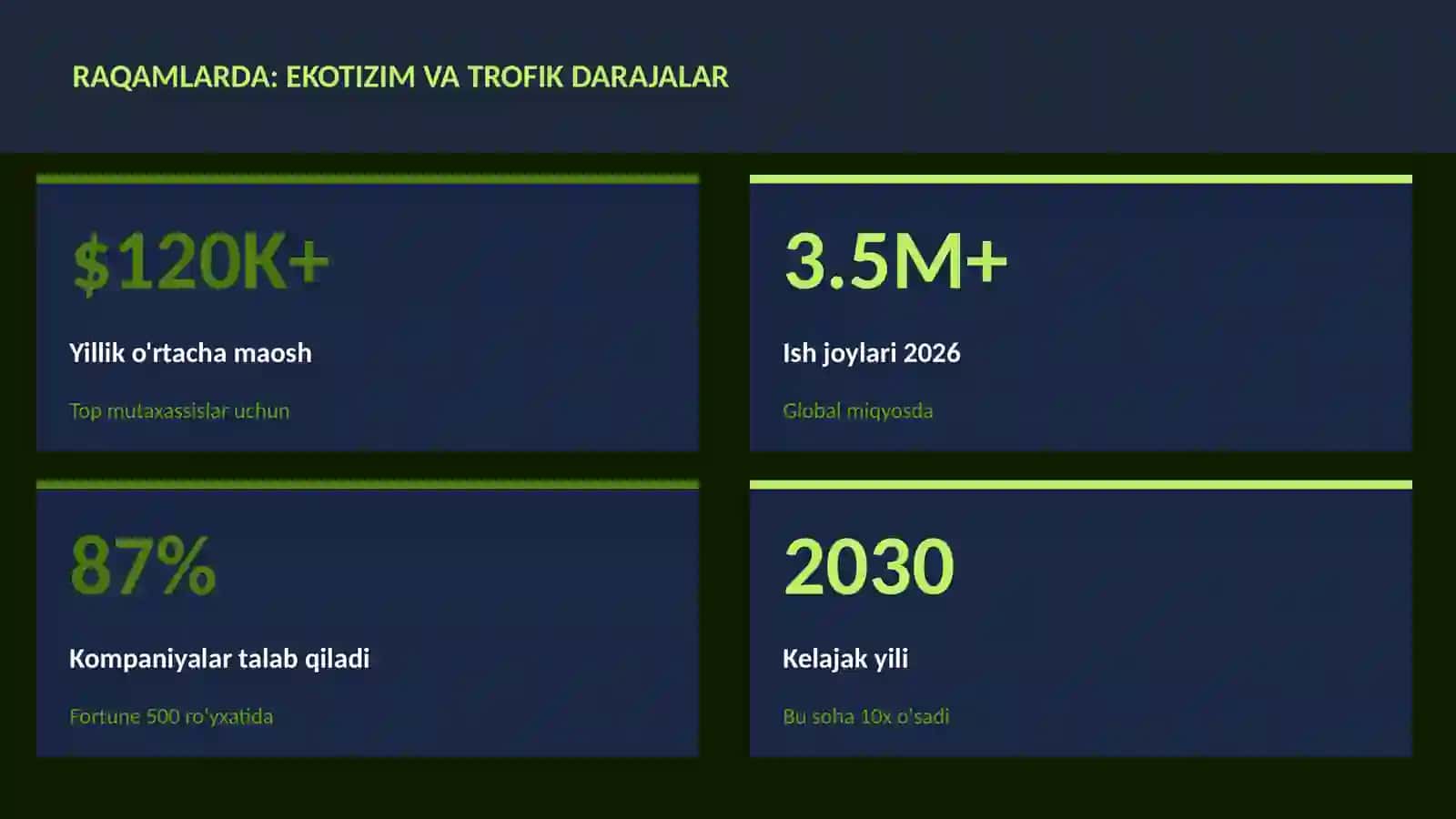 BIOLOGIYA — UY VAZIFALARI 3