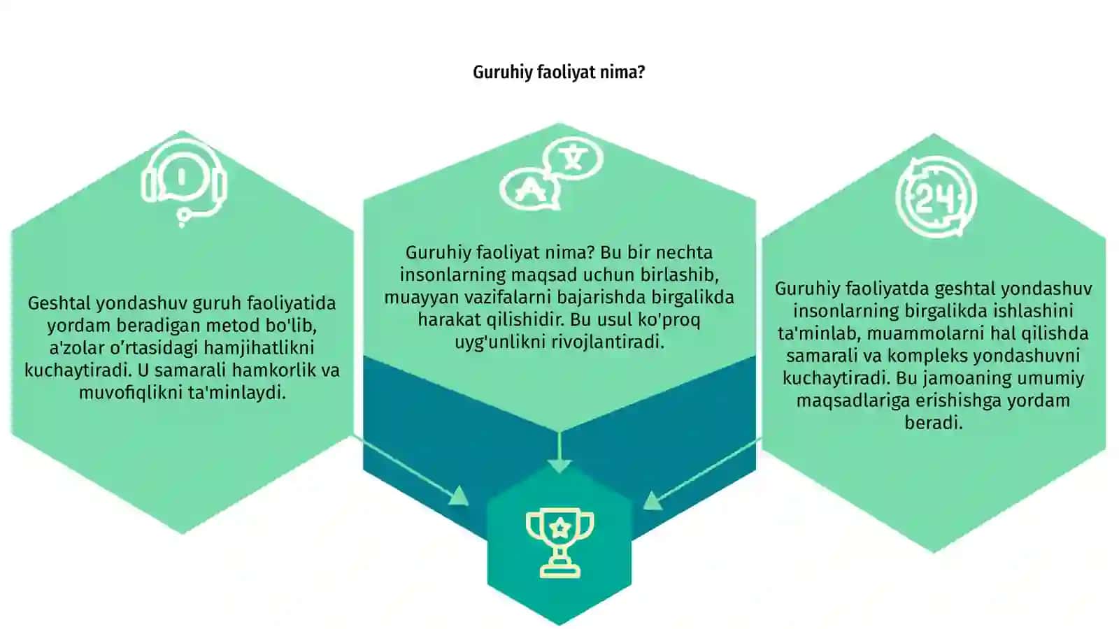 Guruhiy faoliyatda geshtal yondashuv 3