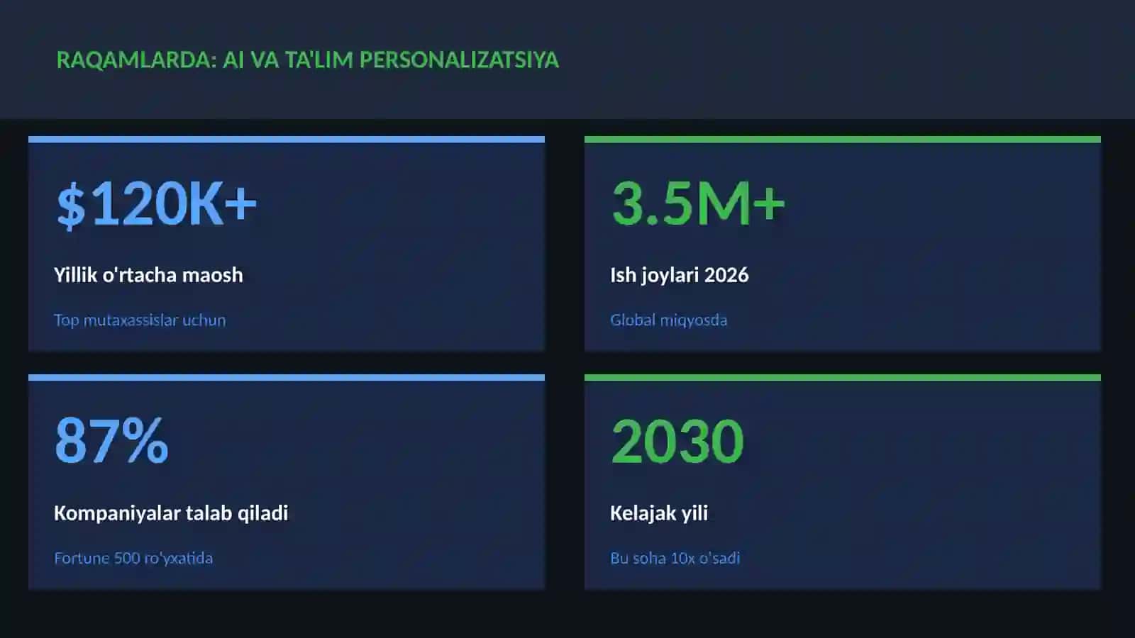 SUN'IY INTELLEKT ASOSLARI AI va ta'lim personalizatsiya 3