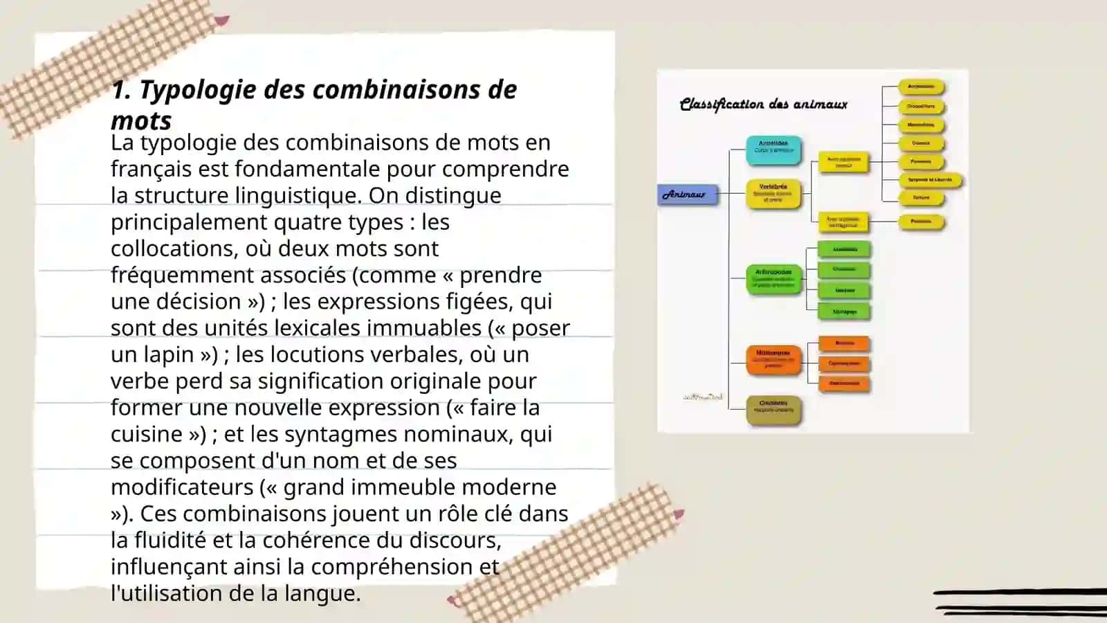 Classification des combinaisons de mots et de leur structure dans les langues comparées 3