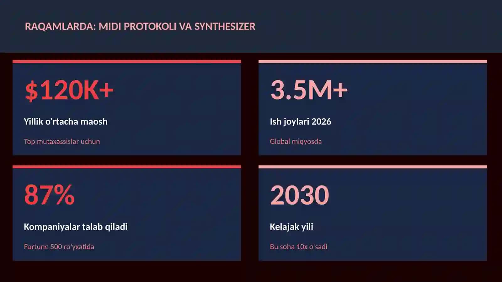 MIDI protokoli va synthesizer 3
