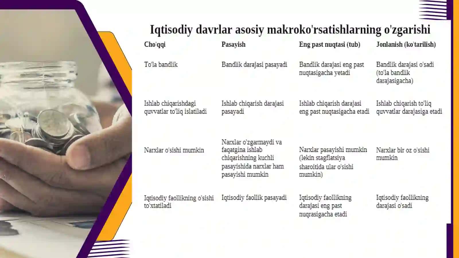 IQTISODIY TEBRANISHLAR, ISHSIZLIK 3