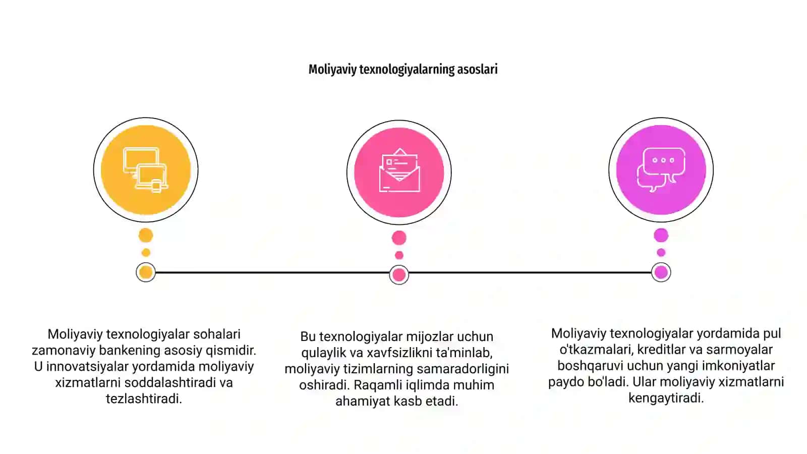 Moliyaviy texnologiyalar sohalari 3