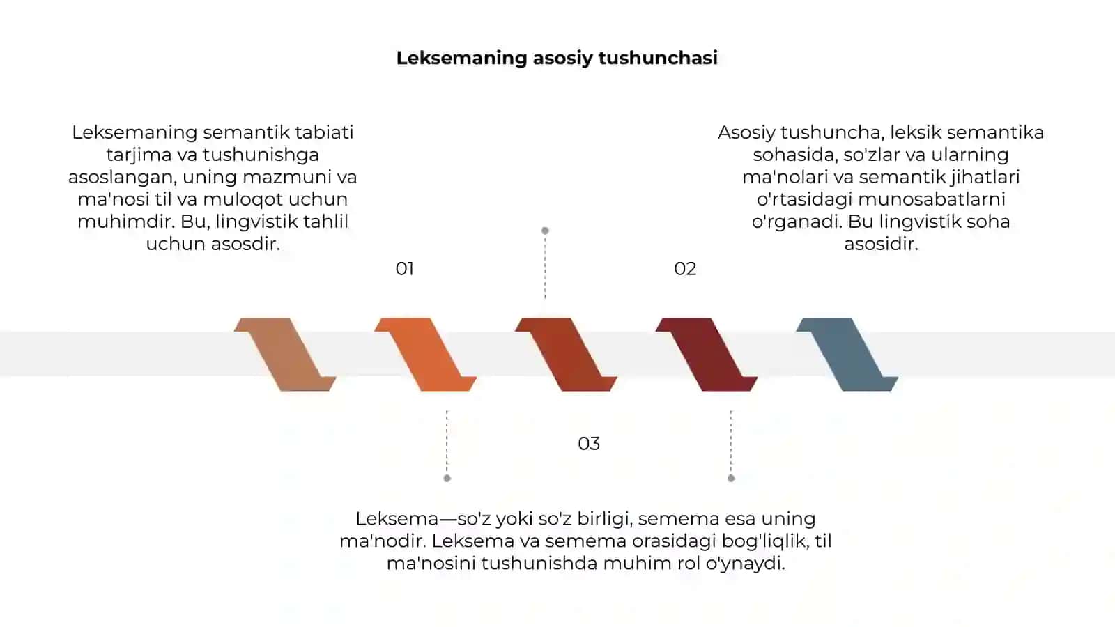 Leksemaning semantik tabiati; leksema va semema 3