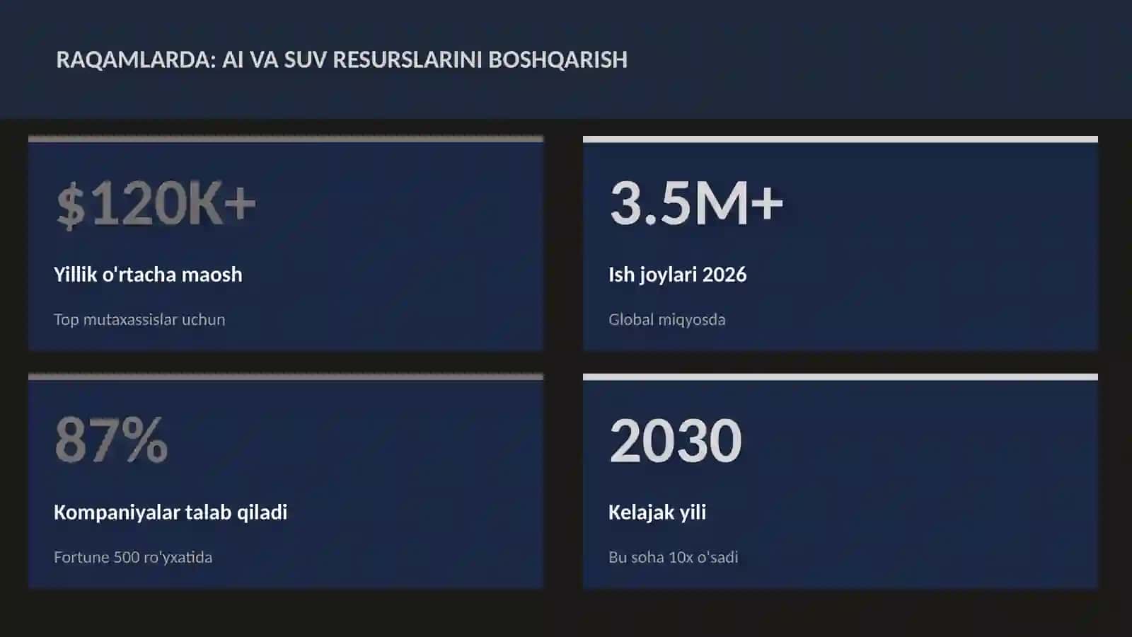 SUN'IY INTELLEKT ASOSLARI 3