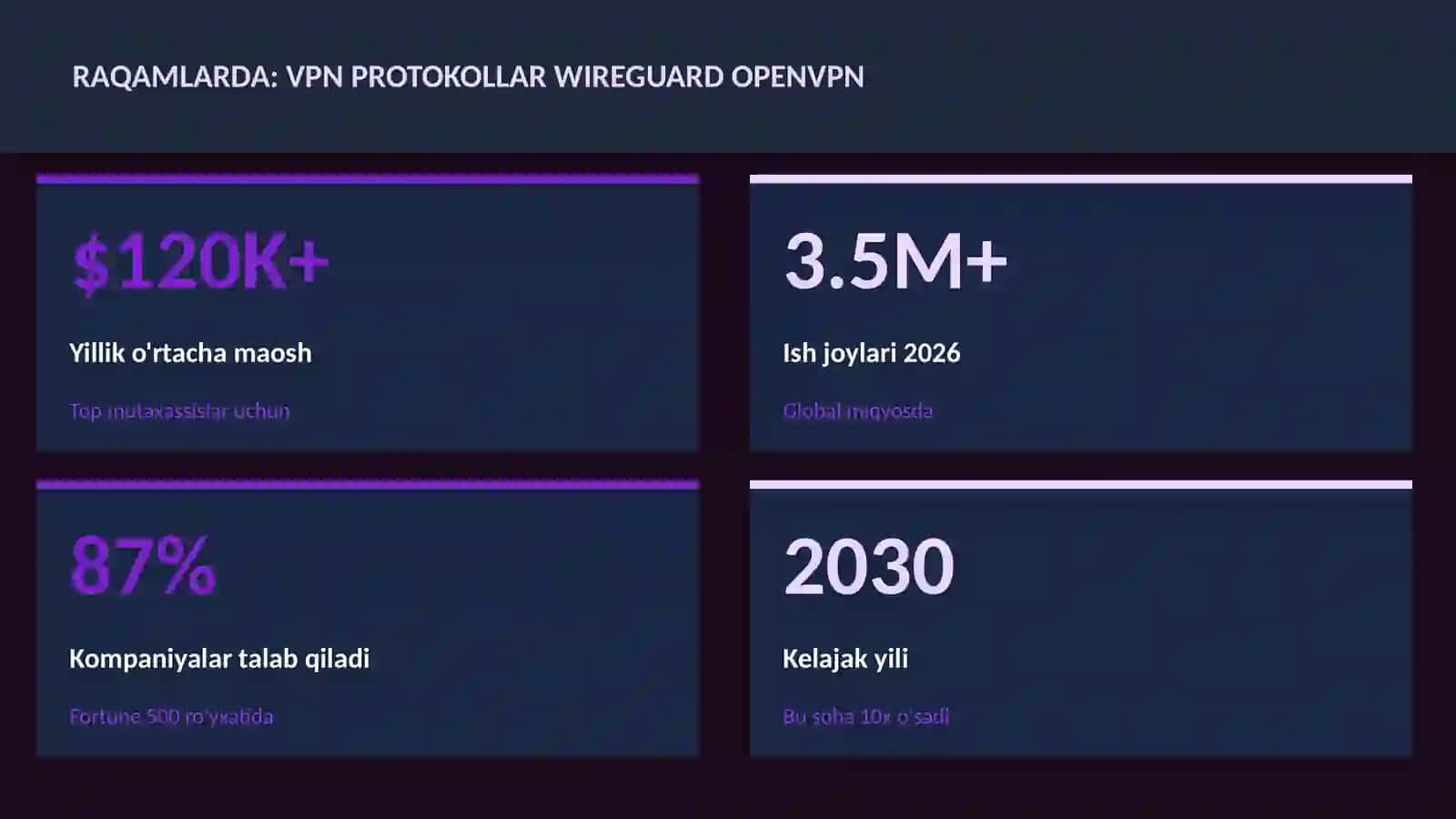 VPN protokollar WireGuard OpenVPN 3