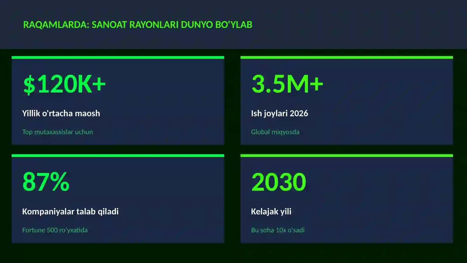 Sanoat rayonlari dunyo bo'ylab 3