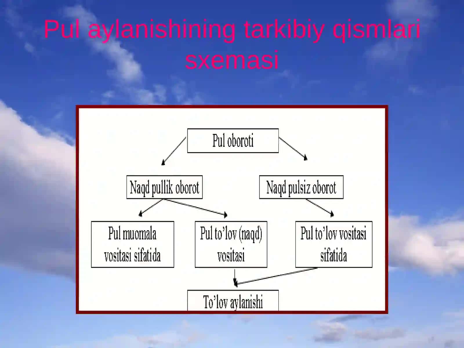 Pul moliyaviy tarbiya 3