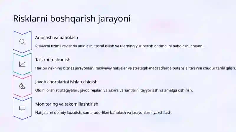 Risklarni Boshqarish 3
