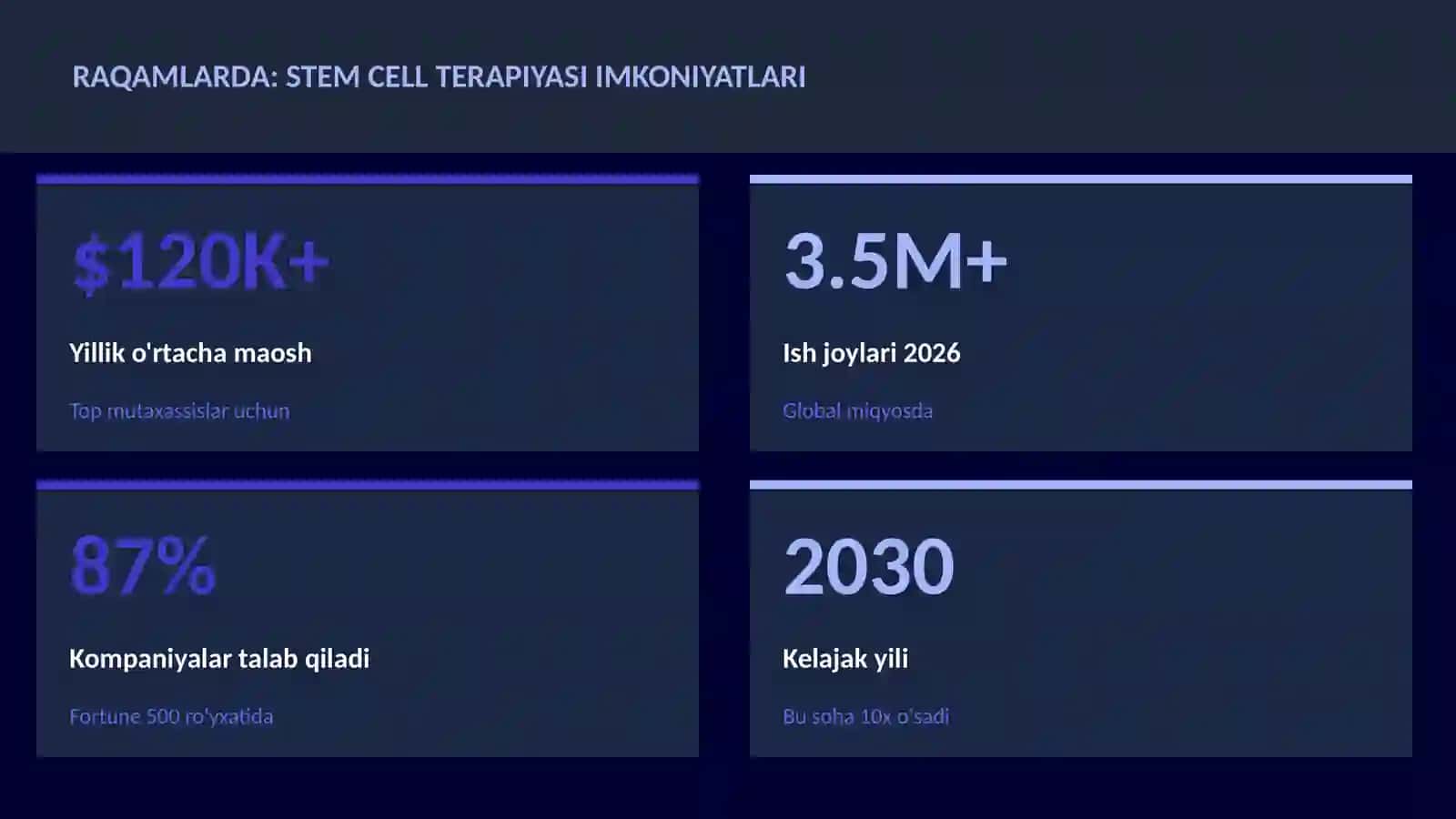 BIOTEXNOLOGIYA VA GENOMIKA 3