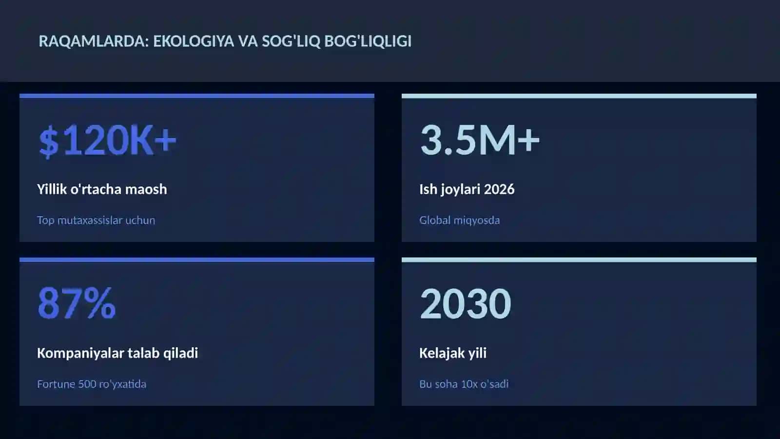 Ekologiya va sog'liq bog'liqligi 3