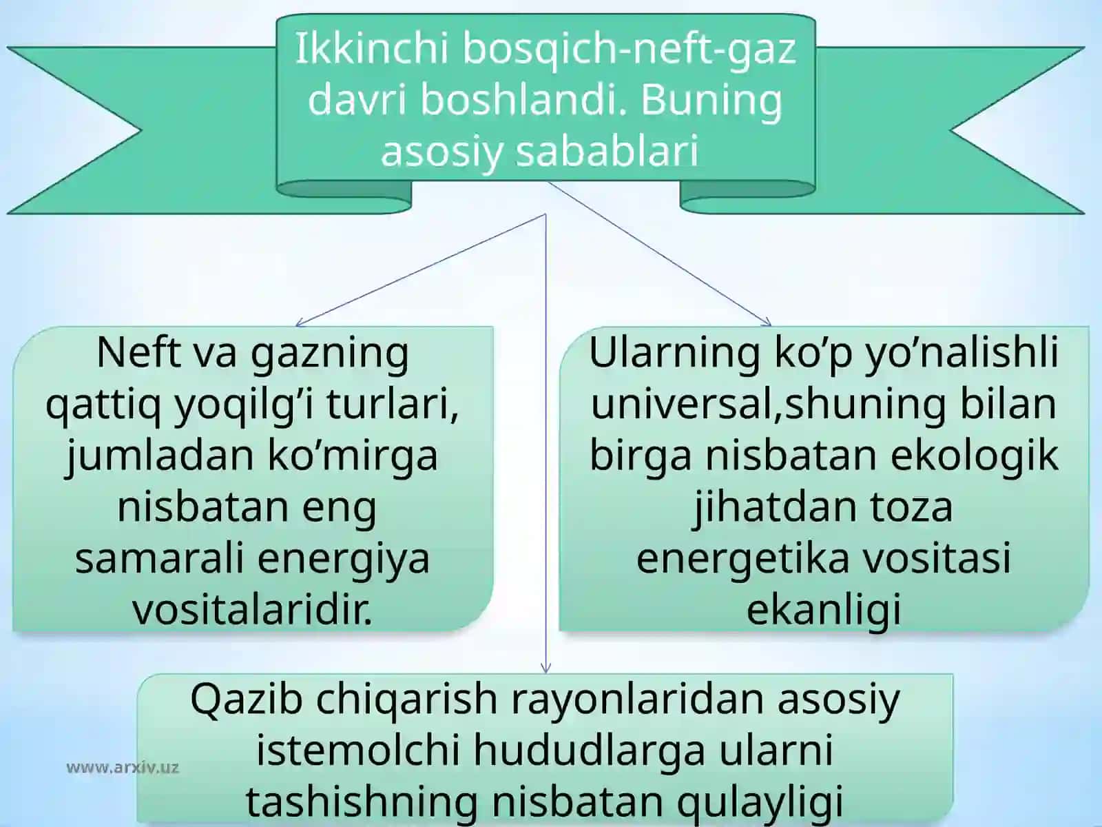 Yoqilg’i sanoati 3