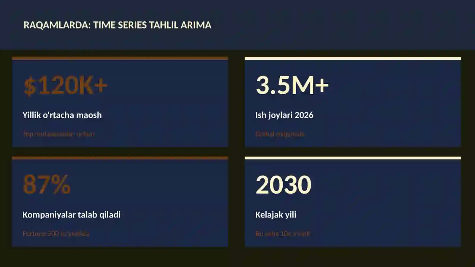 Time series tahlil ARIMA 3