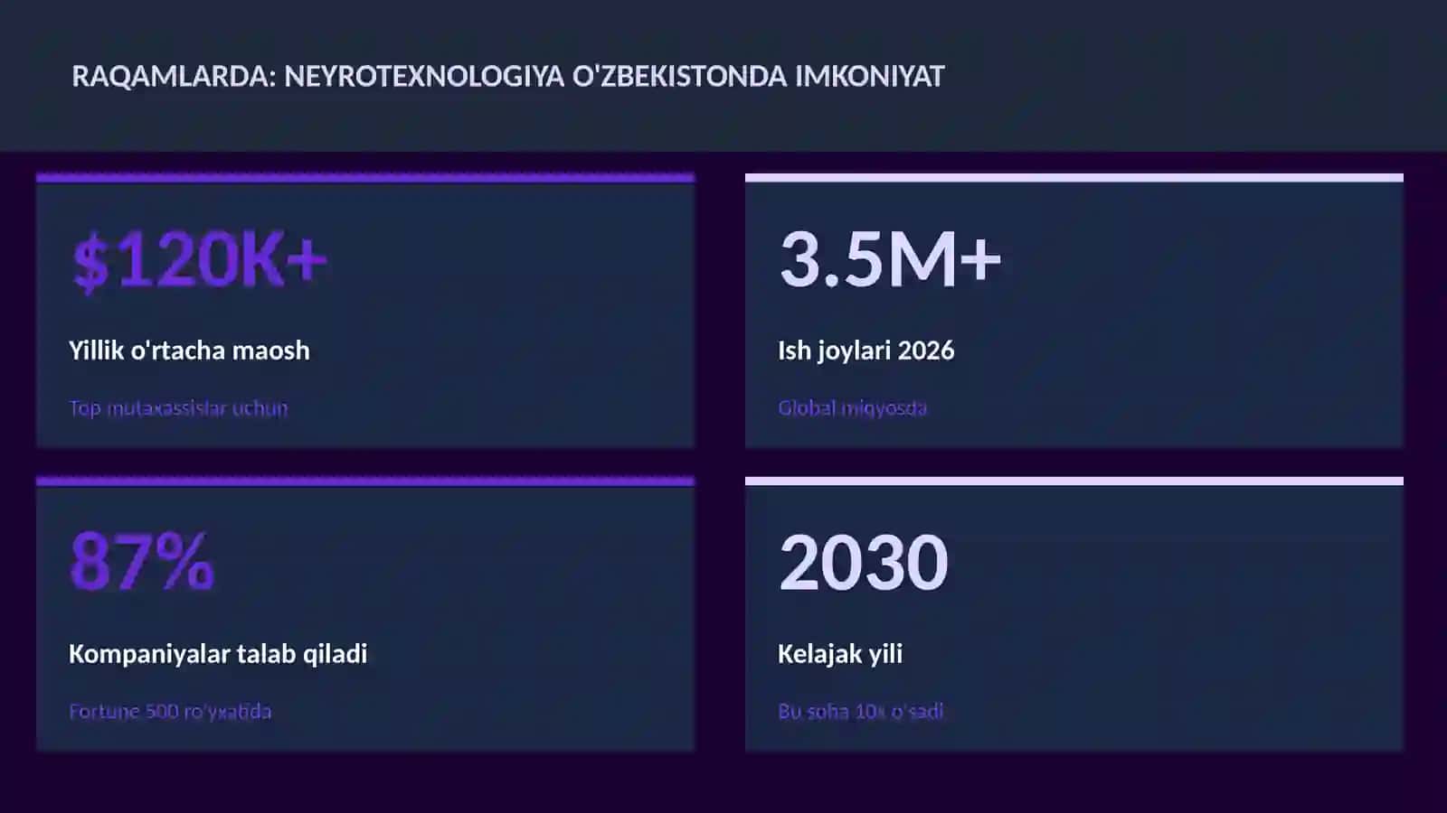 NEYROTEXNOLOGIYA VA MIYA 3