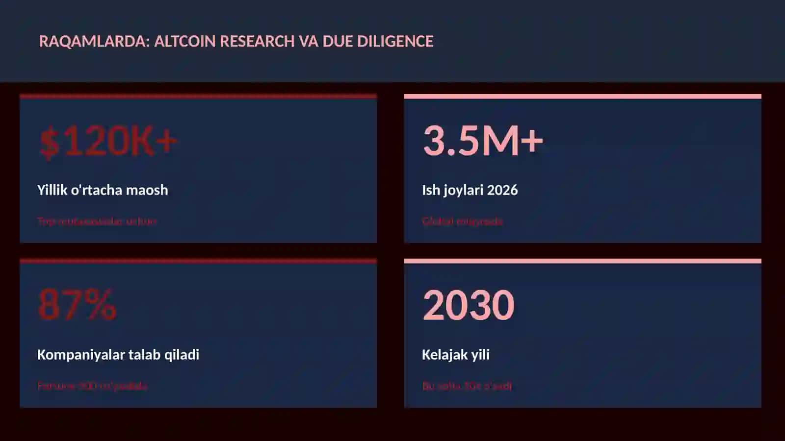 Altcoin research va due diligence 3
