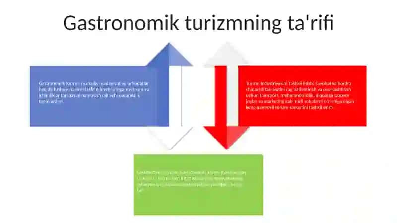 Turizm Industriyasini Tashkil Etish Va Gastranomik Turizm 3
