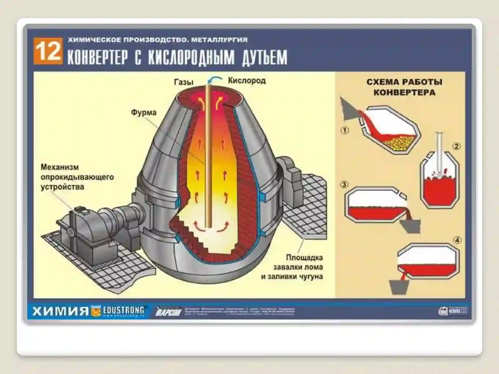 Metallurgik pechlar 3