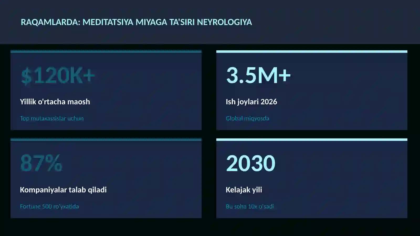 NEYROTEXNOLOGIYA VA MIYA 3