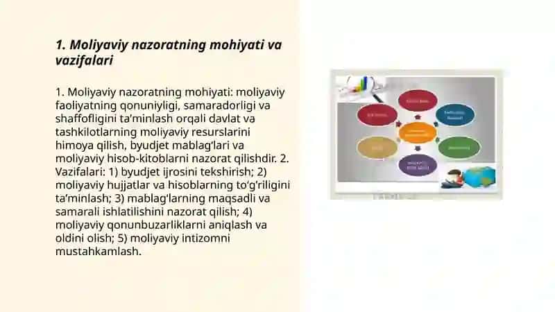 Moliyaviy nazorat 3