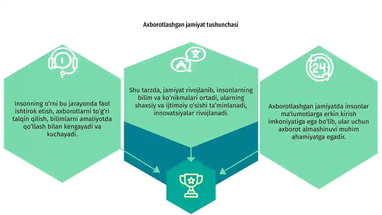 Axborotlashgan jamiyatning o'ziga xos xususiyatlari va unda insonning tutgan o'rni 3