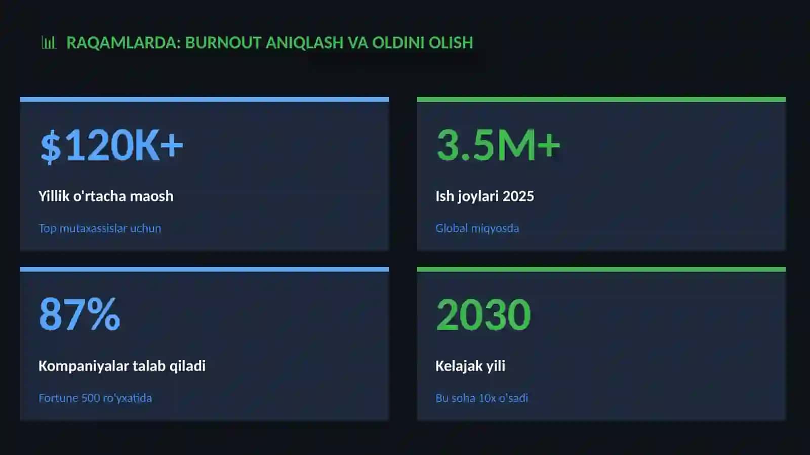 Burnout aniqlash va oldini olish 3