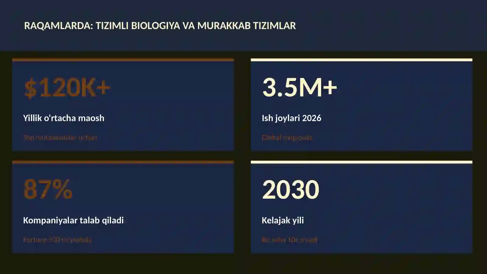 BIOTEXNOLOGIYA VA GENOMIKA 3