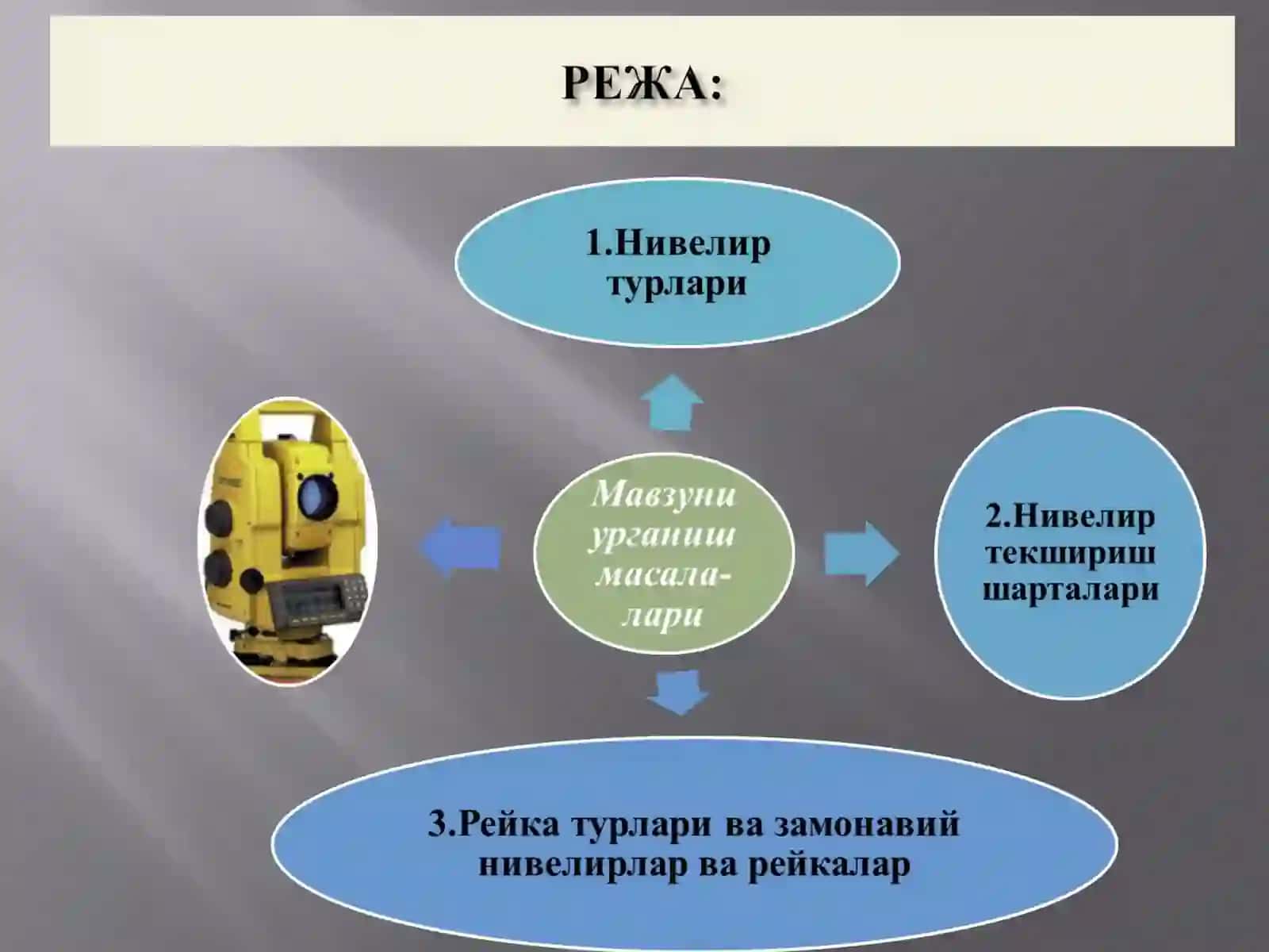 Нивелир ва нивелир рейкаларининг турлари, тузилиши ва текшириш шартлари 3