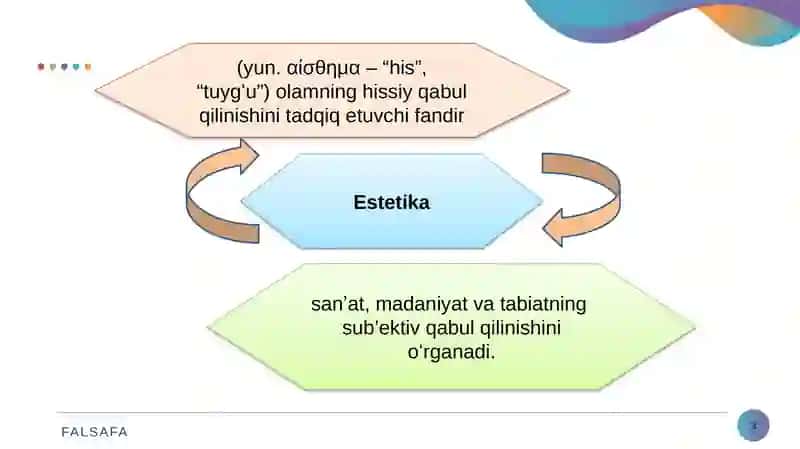 Nafosat falsafasi (Estetika) 3