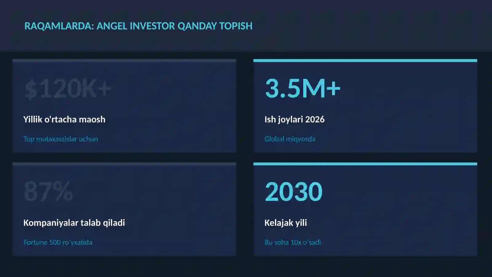 Angel investor qanday topish 3