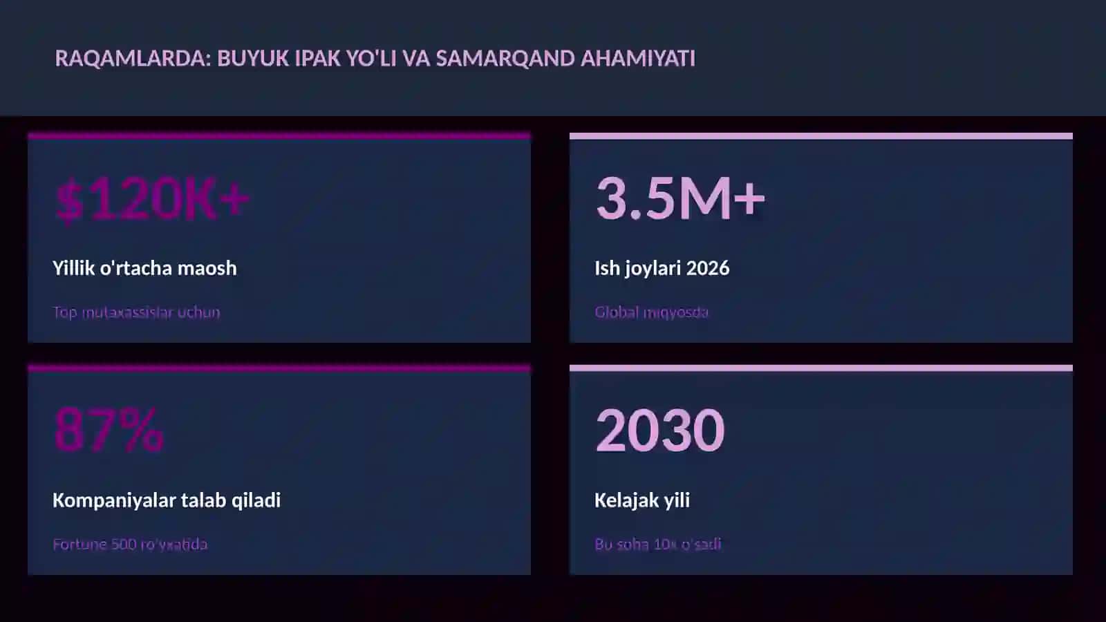 Buyuk ipak yo'li va Samarqand ahamiyati 3