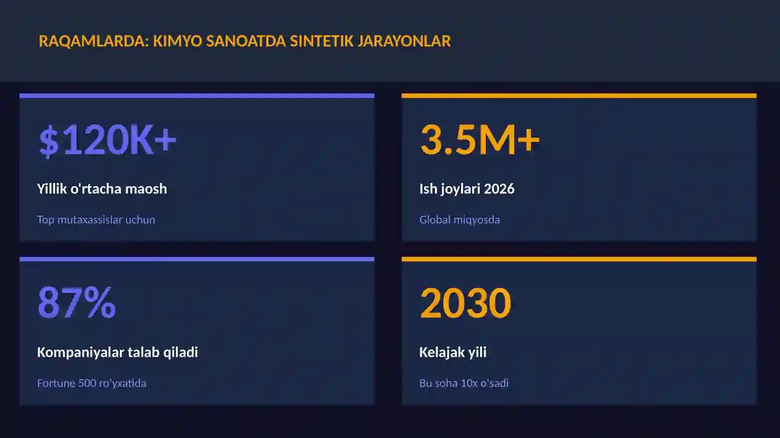 KIMYO SANOATDA SINTETIK JARAYONLAR 3