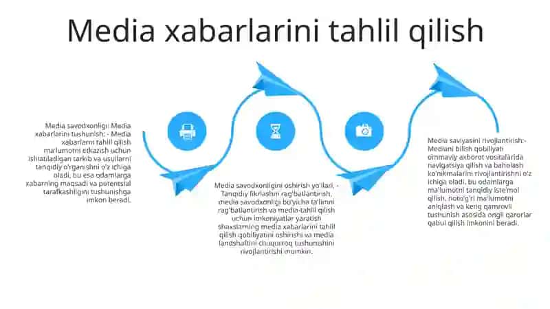 Media Savodxonlikni Rivojlantirishning Yòllari 3