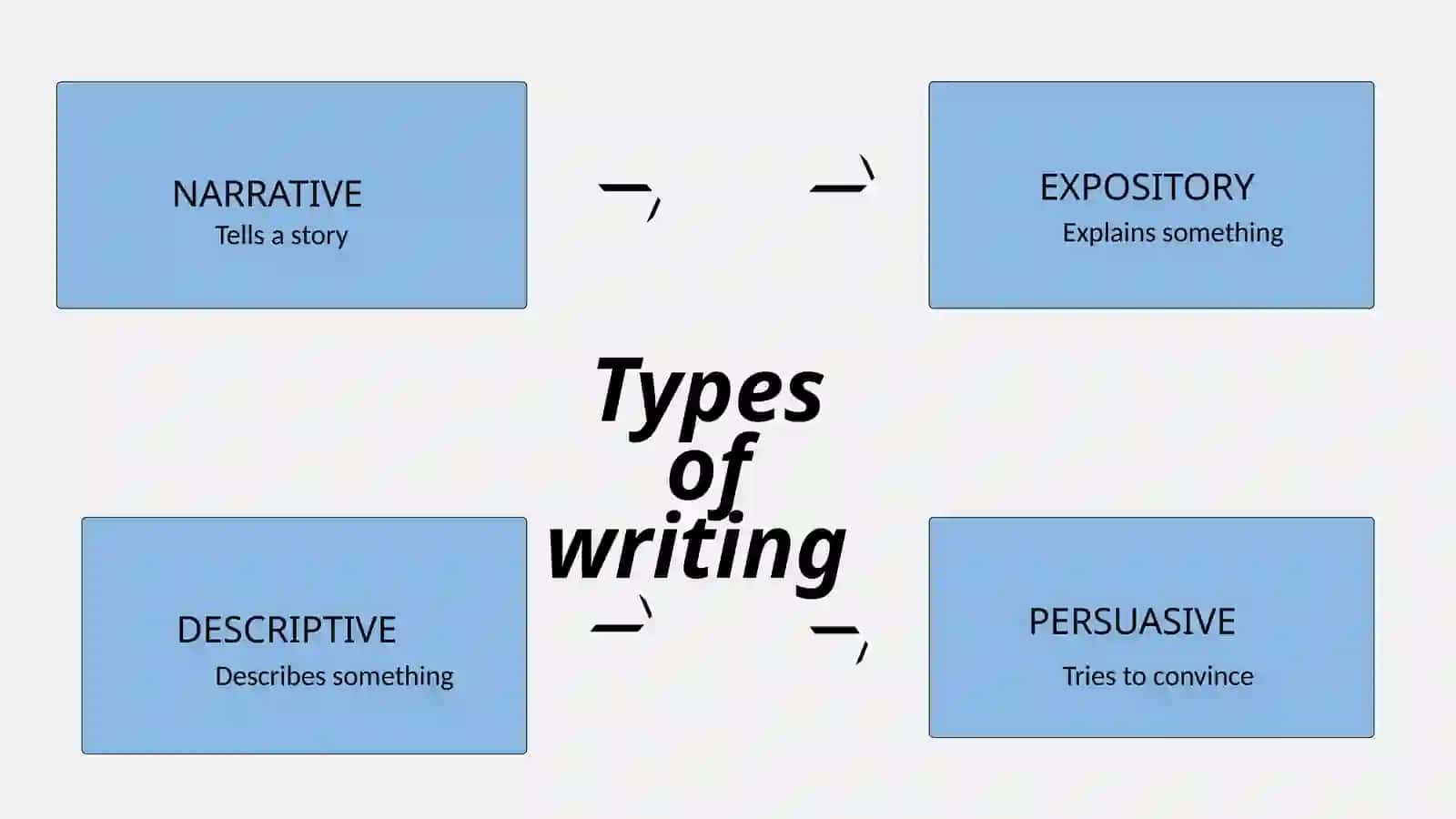 Teaching writing 3