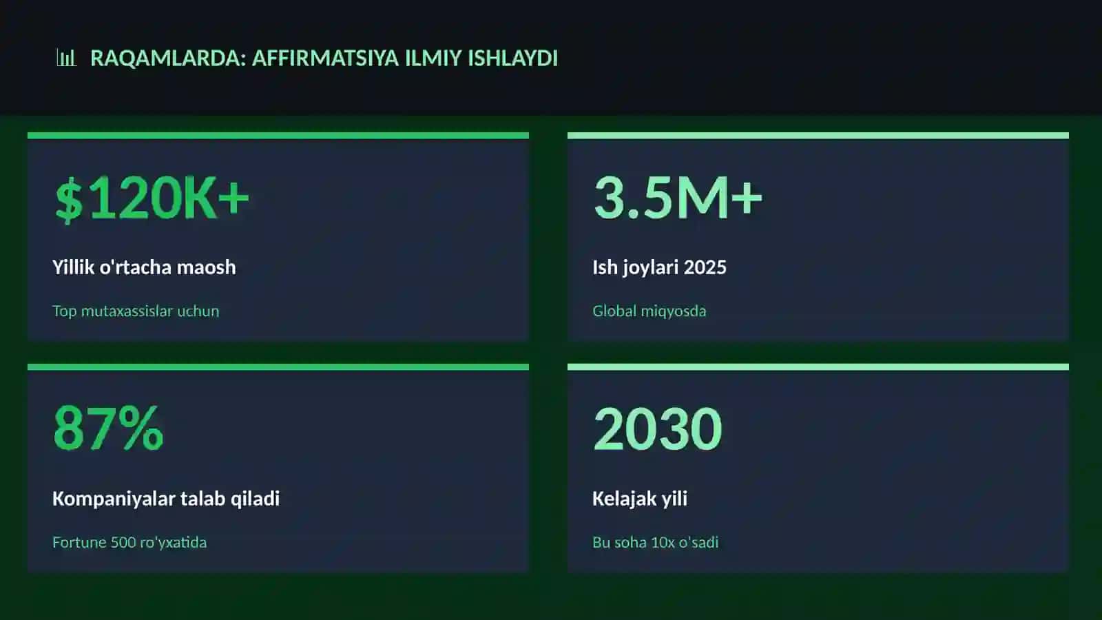 Affirmatsiya ilmiy ishlaydi 3