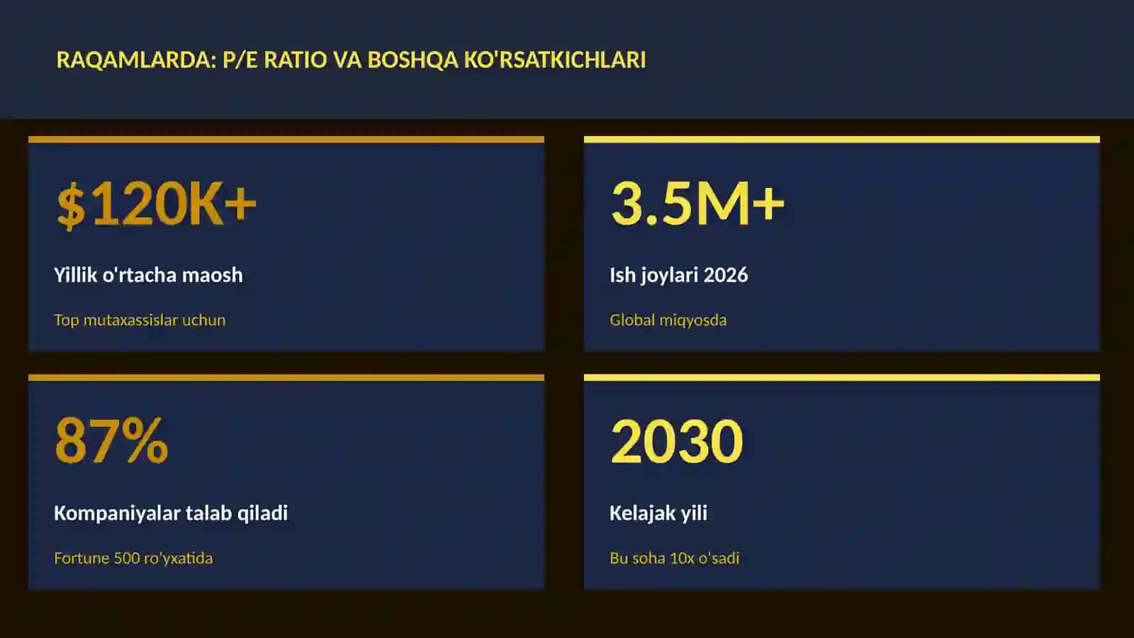 MOLIYA VA INVESTITSIYA 2026 3