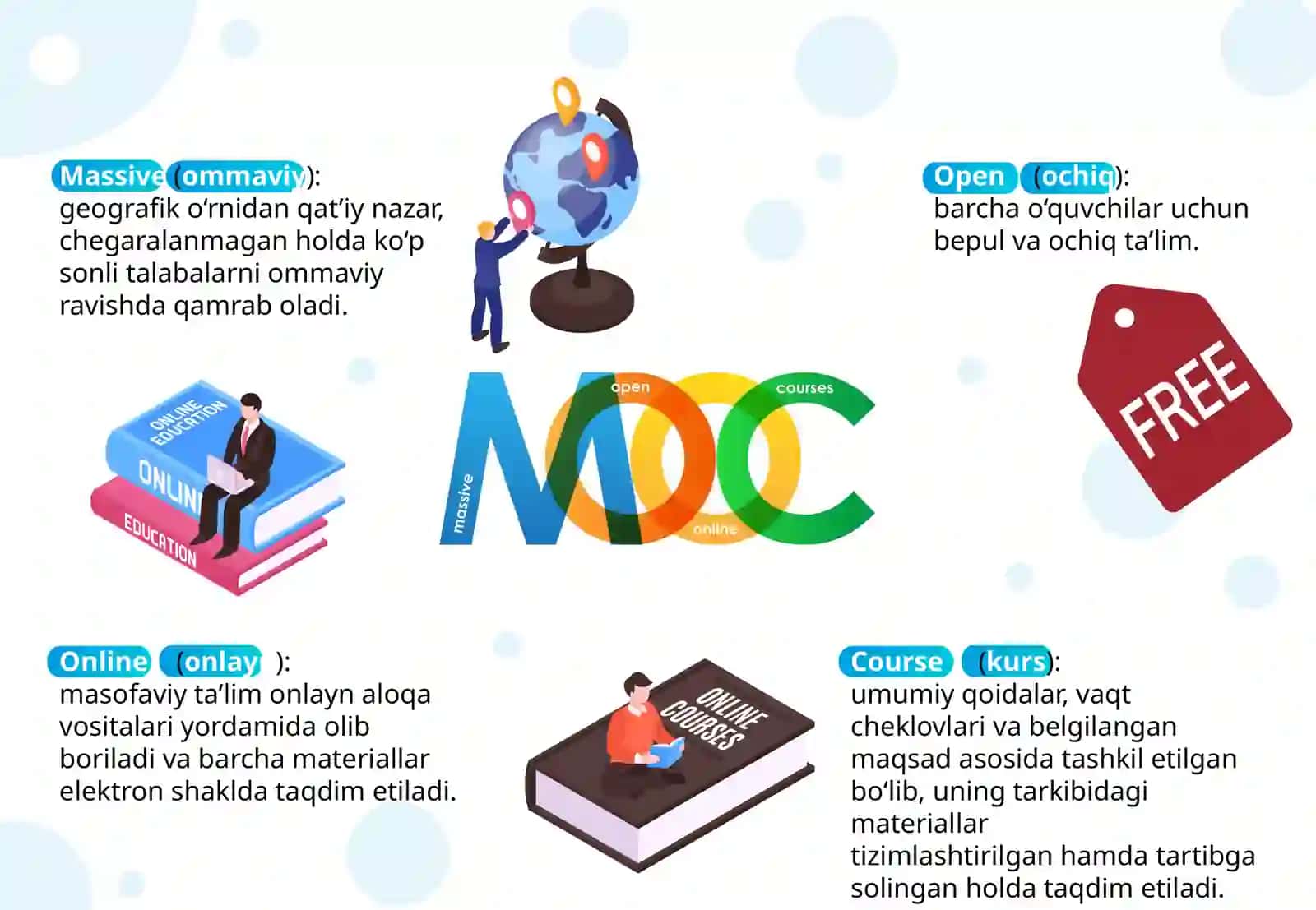 MASSIVE OPEN ONLINE COURSES 3