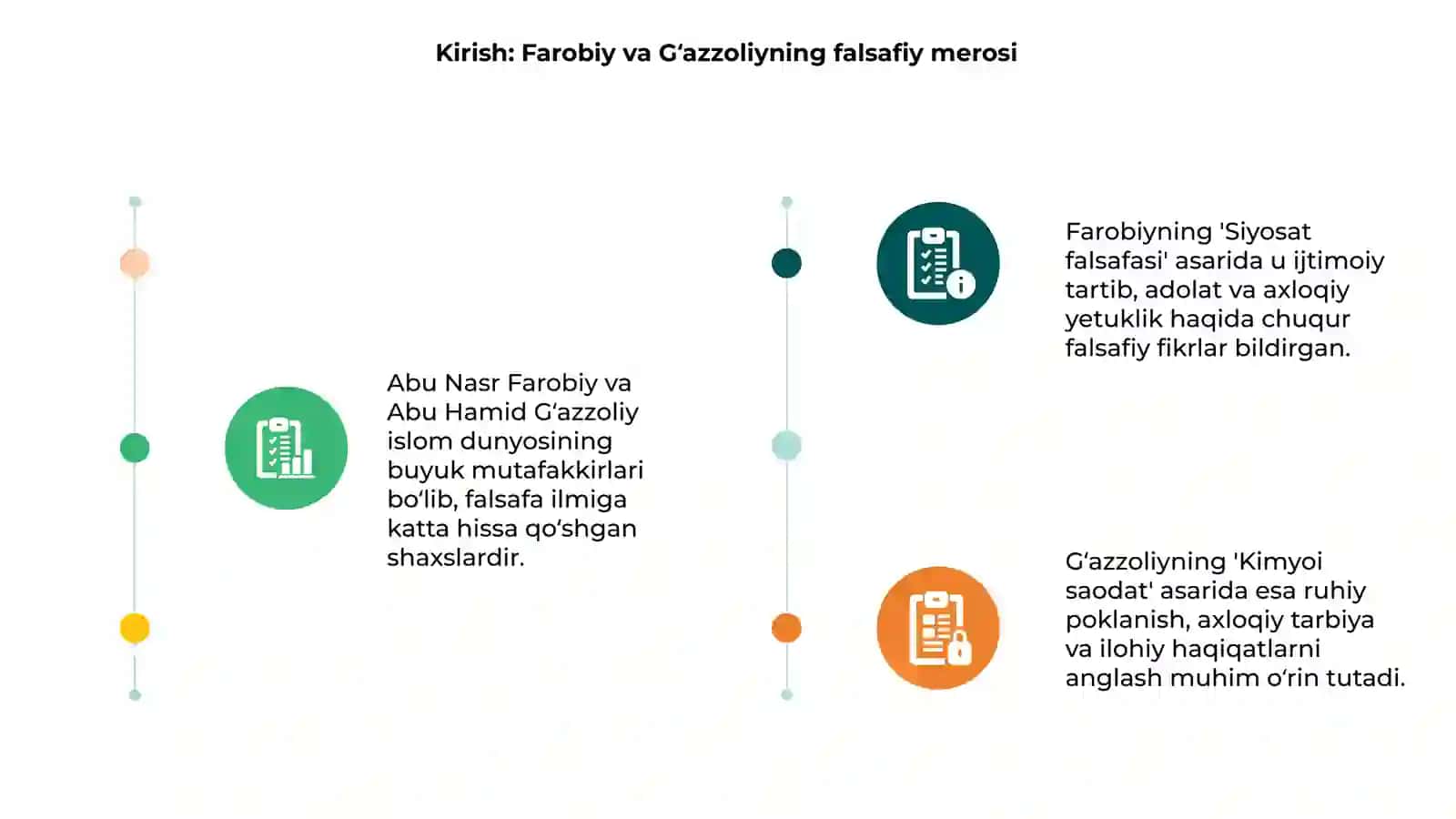 Abu Nasr Farobiy va Gʻazzoliyning Falsafa ilmiga oid qarashlarini qiyosiy tahlil etish 3